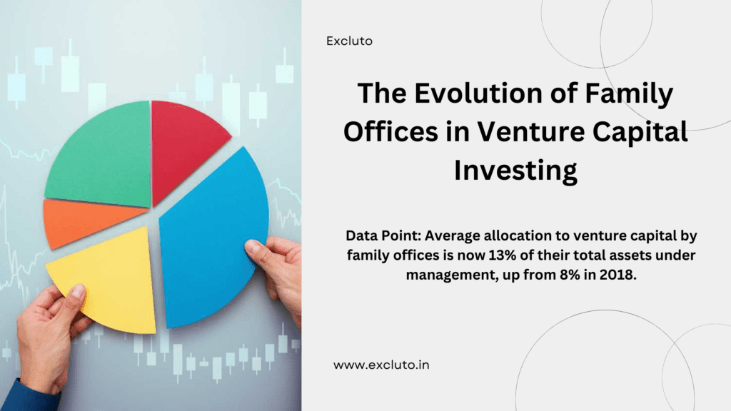 The Evolution of Family Offices in Venture Capital Investing