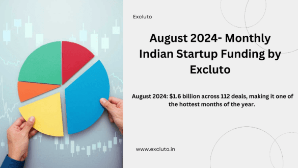 August 2024- Monthly Indian Startup Funding by Excluto