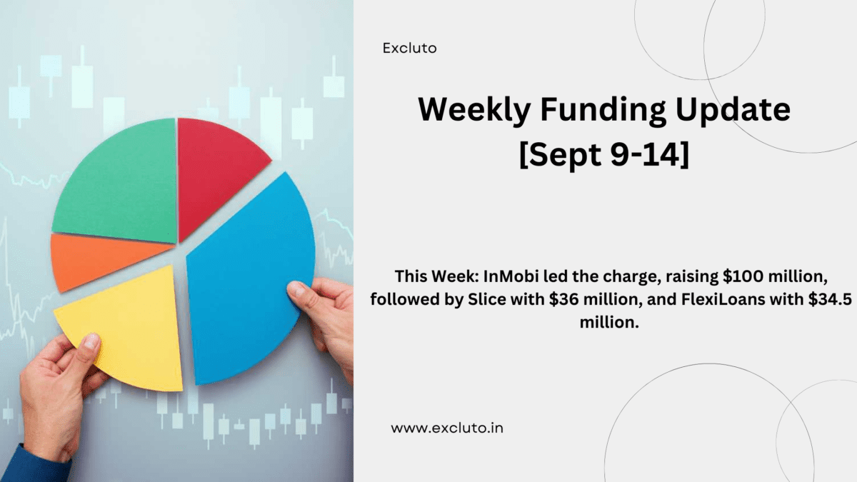 Weekly Funding Update [Sept 9-14]: Indian Startups Raised $288.5 Million